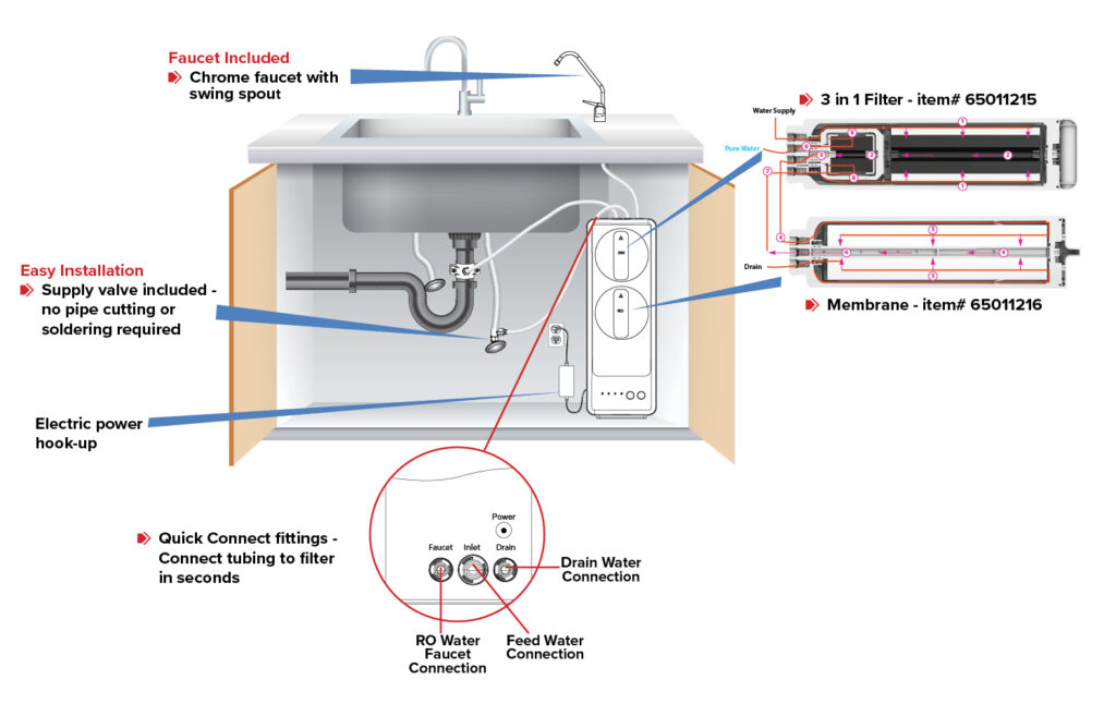 CRO-800UX6 tankless RO undersink installation diagram