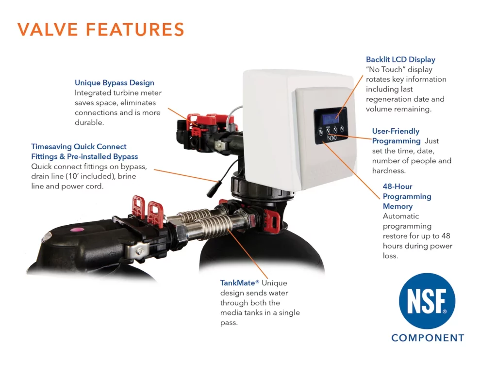 NVO485 Valve Features Callout