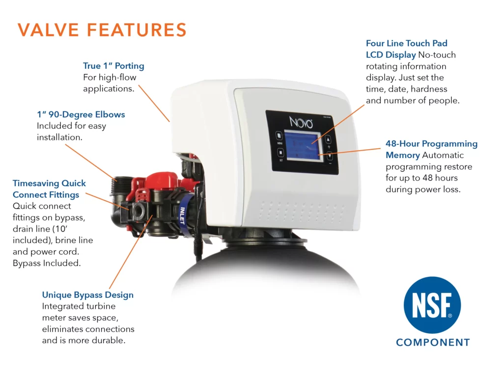 Novo 489UF Valve Features Callout