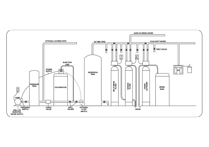 Chlorination Systems Resource Page - Novo Water